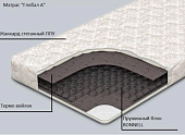 Матрас Глобал А 800*1900*130