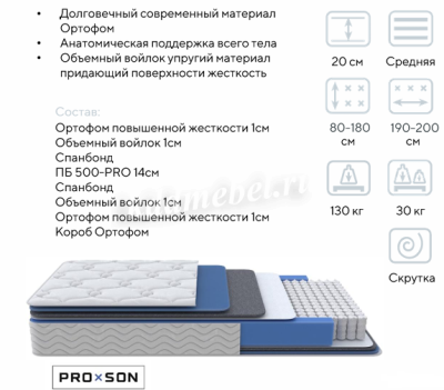 Матрас Global EVS 800*2000
