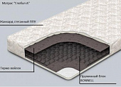 Матрас Глобал А 1200*1900